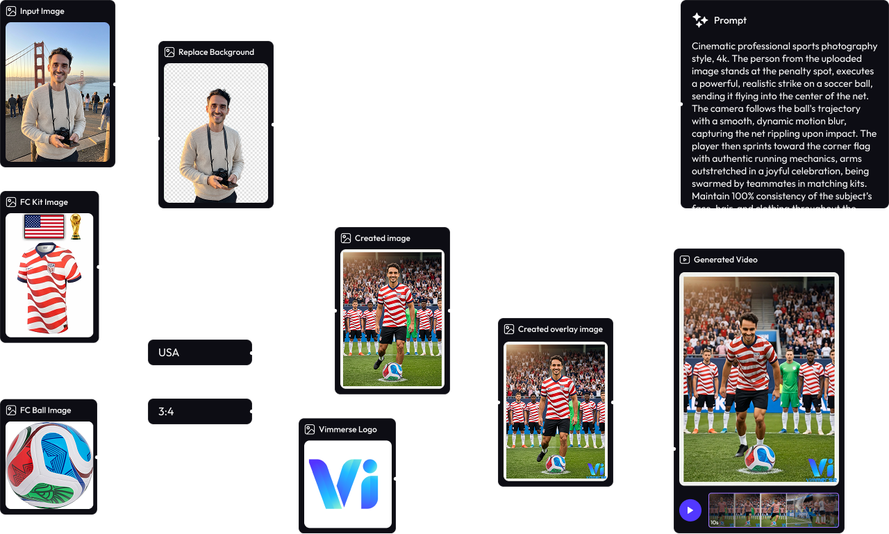 Soccer celebration workflow